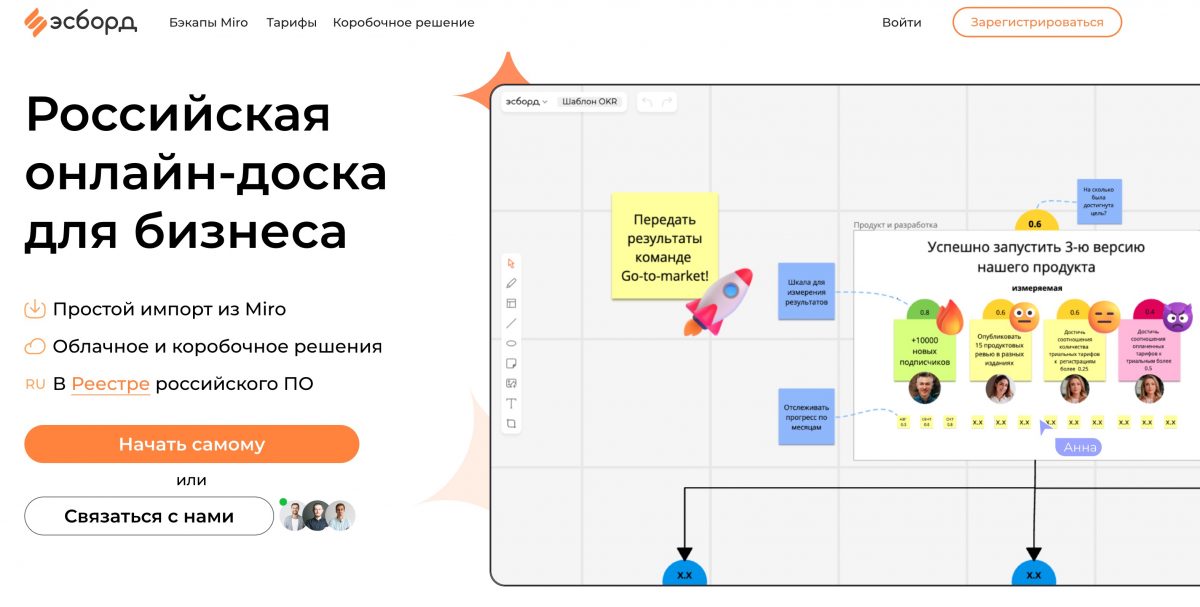 Топ досок, которые заменят МИРО